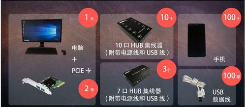 實(shí)現(xiàn)一臺(tái)電腦同步控制100臺(tái)手機(jī)的軟硬件配置與網(wǎng)絡(luò)技術(shù)開發(fā)方案