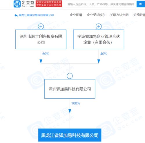 順豐關(guān)聯(lián)企業(yè)再拓版圖 新設(shè)科技公司深耕數(shù)碼與網(wǎng)絡(luò)技術(shù)領(lǐng)域